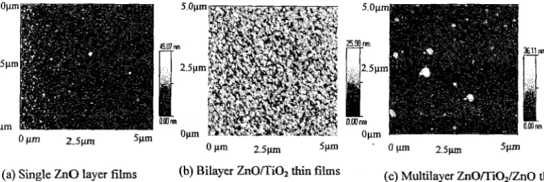 Figure 3: AFM of single ZnO layer, ZT bilayer and ZTZ multilayer films 