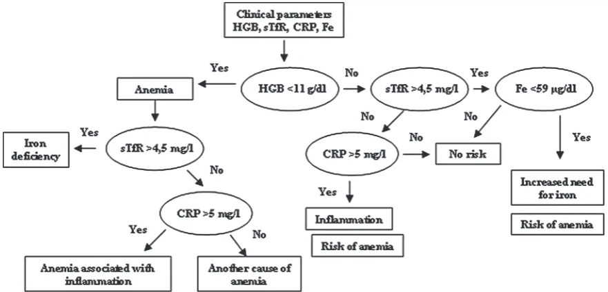 Fig. 1. Classification of data using discrimi-nant analysis on a plane (using the first two principal components)