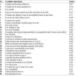 Table 2 Usability Results 