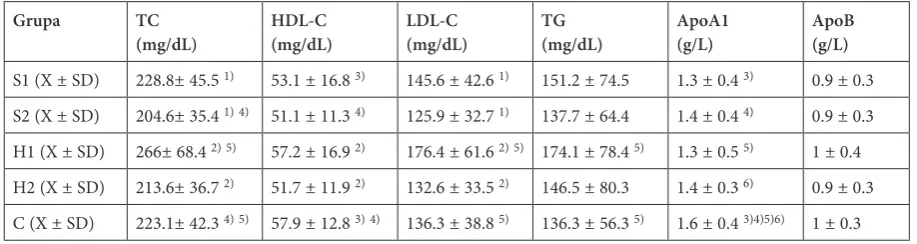 Table 1. TSH and fT4 concentrations before and after treatment