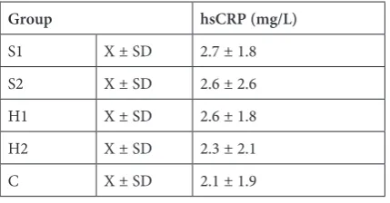 Table 4. Atherosclerosis indexes before and after treatment