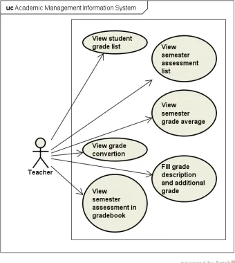 Table 1. Functional Requirements 