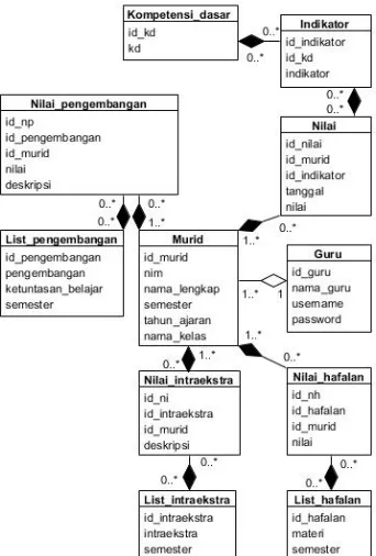 Fig. 3. View Semester Assessment List Sequence Diagram 