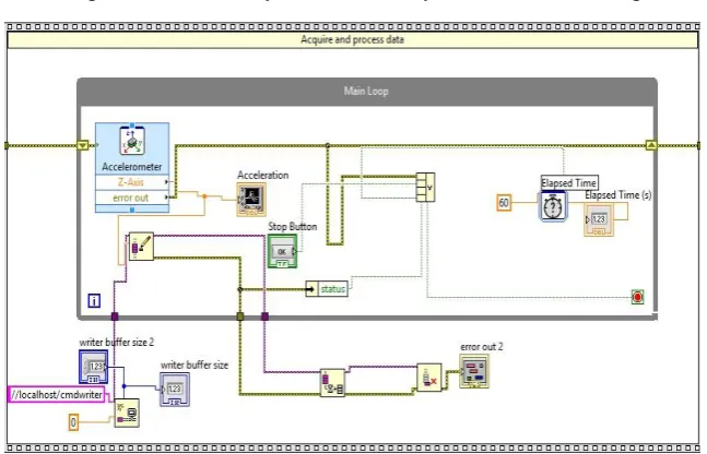 Fig. 4. Endpoint Writer System Modeling 