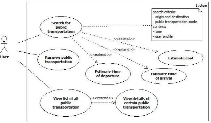 Table 4. Description of Functional Requirements of Proposed System 