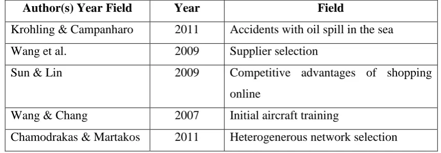 Table 2.3: Summarised information for research projects related to TOPSIS 