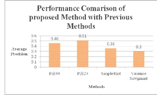 Table 2. Comparison of proposed method with previous methodsTable 2. Comparison of proposed method with previous methods 