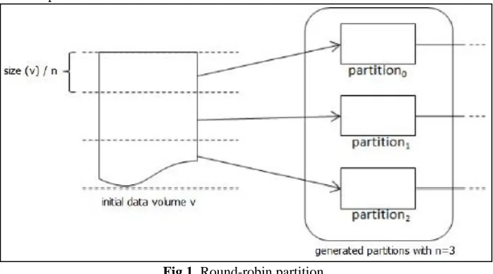 Fig 1. Round-robin partition 