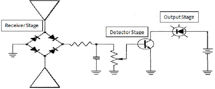 Figure 2.2: Schematic Circuit Diagram of the Detector 