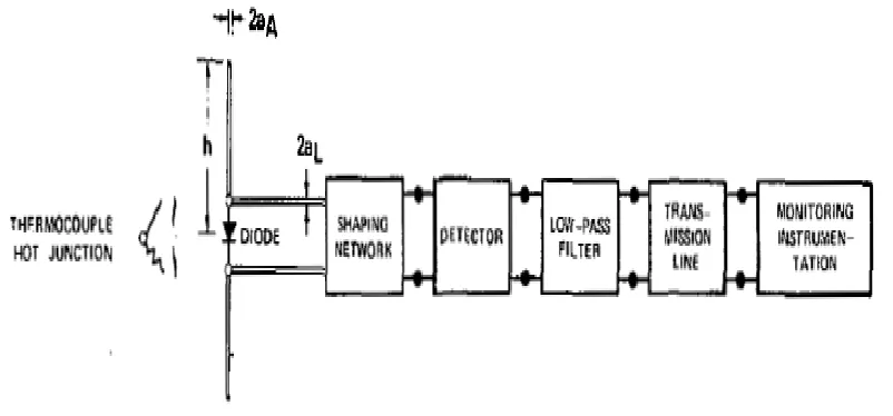 Figure 2.4: Schematic of the Electric Field Probe 