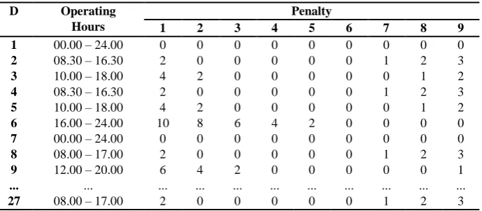 Table 2 Time Zone 