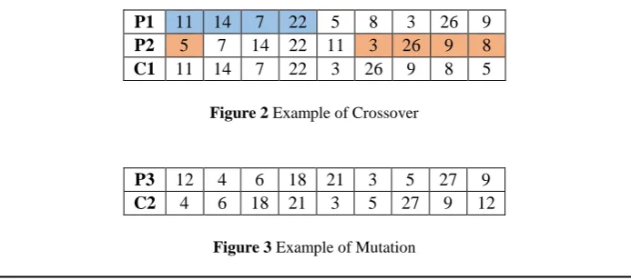 Figure 2 Example of Crossover 