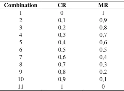 Table 8 Combination of CR and MR 