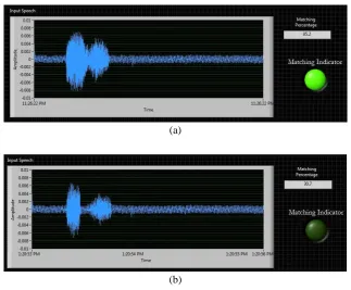 Fig. 4. Result front panel (a) when it is > 80% similarity (b) when it is < 80% similarity 