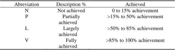 Table 4. Rating Levels 
