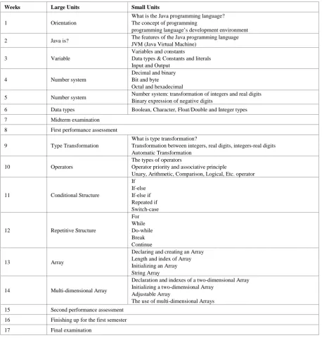 Table 1.  Classes without Training Kits (First Semester) 
