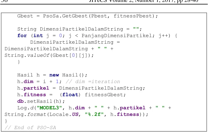 Table 1 Initialization of Particles