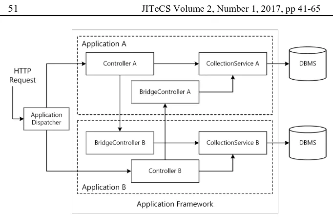 Fig. 7. Architecture diagram of inter-application data exchange communication. 