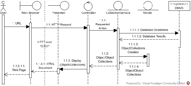 Fig. 2. Sequence diagram of MCCP design pattern in web-based application. 