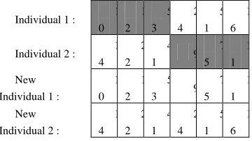 Fig. 2. is the process of one cut point model in crossover operator using 4rd gene as the cut point to exchange the length gene for both individuals
