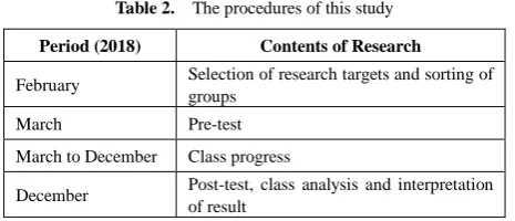 Table 2.  The procedures of this study 