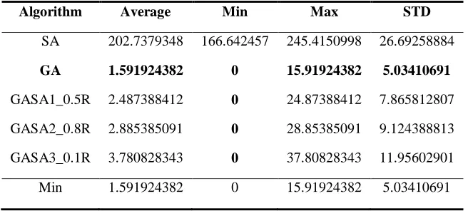 Table 6.   The Comparison of Algorithms on the Sphere Function 
