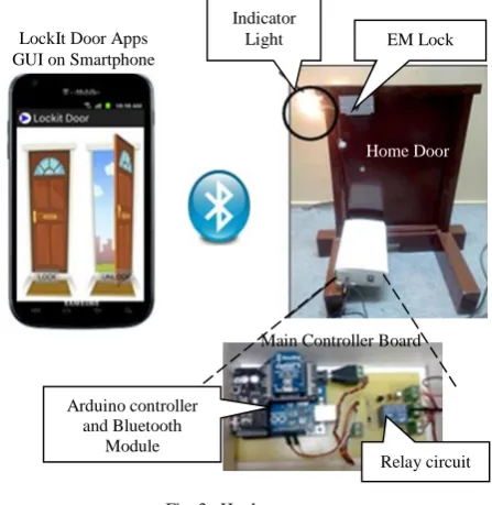 Fig. 3.  Hardware set-up  