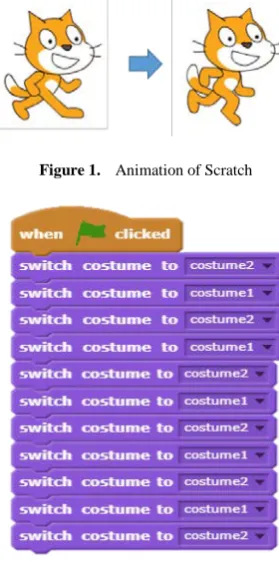 Figure 1.  Animation of Scratch 