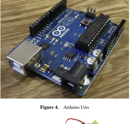 Figure 4.  Arduino Uno 