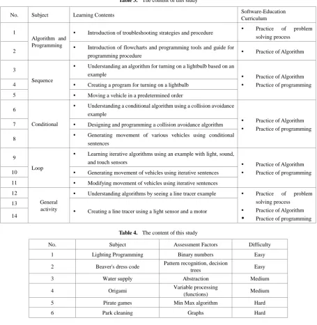 Table 3.  The content of this study 