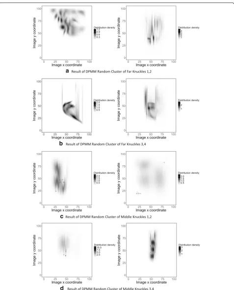 Fig. 6 Results of DPMM random cluster of knuckles. a Result of DPMM random cluster of far knuckles 1 and 2