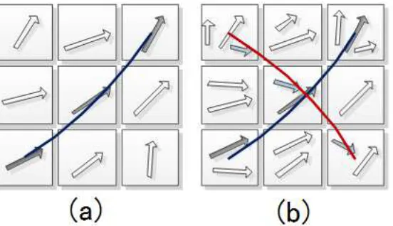 Figure 3 Tracking of nerve fiber bundles, (a) Tracking based on DTI, (B) Tracking of crossing fiber bundles based on DSI and QBI   