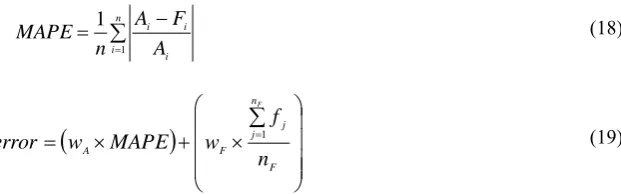 TABLE I.  PARTICLE I IS CONSISTED OF SIX PARTS: C, Ε, Λ, Ε, CLR AND FEATURE MASK 