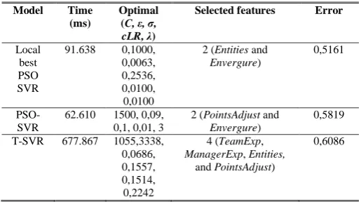 TABLE III.  COMPARISON OF PREDICTION RESULTS 