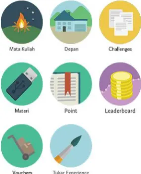 figure 1, such as menu for access to lecture materials, see the challenge, working on 