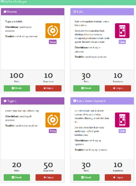 Figure 4 Leaderboard 