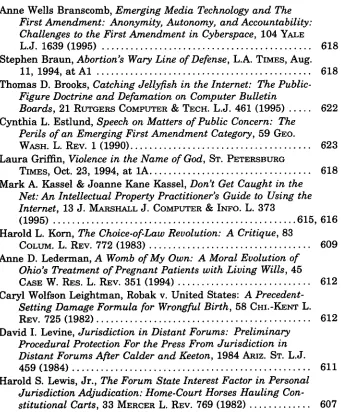 Figure Doctrine and Defamation on Computer BulletinBoards, 21 & L.J. 461 (1995) 