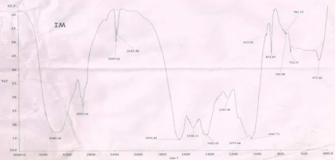 Table-1 Adsorption isotherm parameters Q k R2 