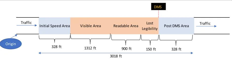 Fig. 3 Work zone signs tested in this study (The dimensions are not to scale)