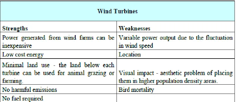 Figure 2.8: Wind Turbines 