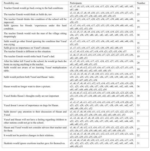 table. s36, s38, s40, s41, s42, s43, s45, s48, s51  