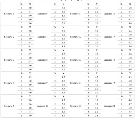 Table 9.  The results of face validity regarding the appropriateness of items – criteria 