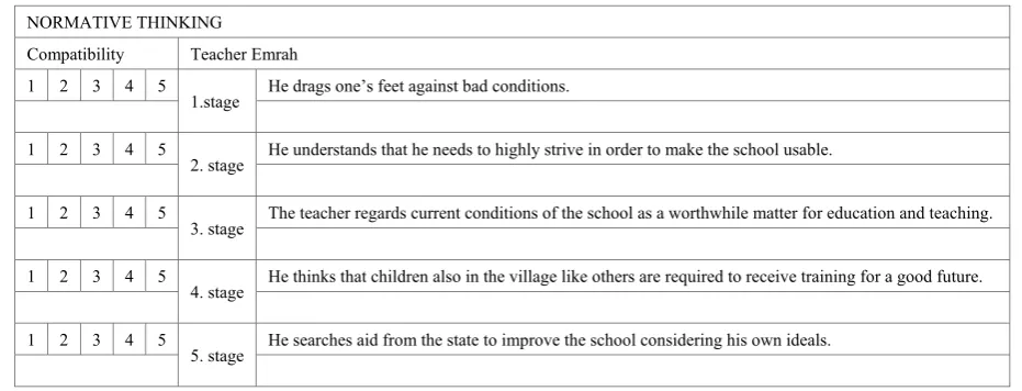 Table 4.  Demographical data of experts participated in a study of face validation for compatibility of items – taxonomical stages 