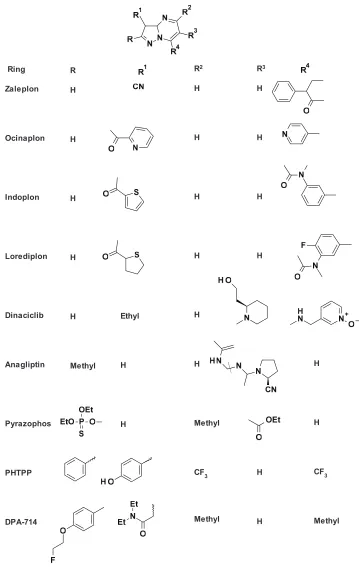 Figure 1. The general structural formula for pyrazolo[1,5-a]pyrimidines of pharmacological, medicinal, and pharmaceutical value.