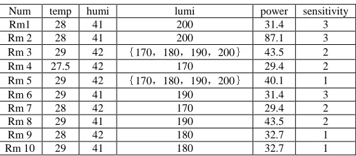 Table 3. Family data after processing  