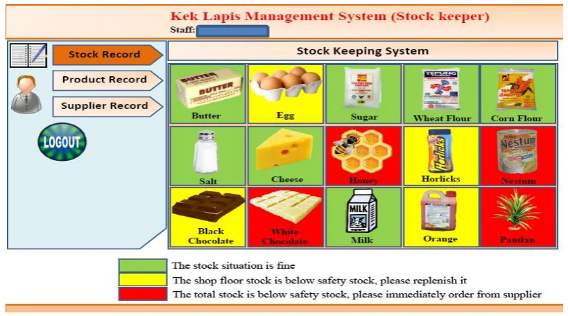 Figure 3.4: Current stock keeping system used in DiWannie Kek Lapis Sdn.Bhd 