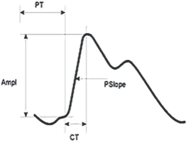 Fig. 2. The arrangement 