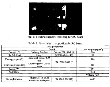 Table 2: Results of mechanical properties I Ave.A,,(MPa) I Ave. fa (MPa) 