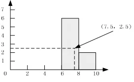 Figure 3: Schematic 1of the expert scoring 