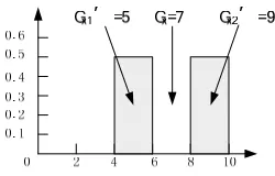 Figure 8:Schematic 7 of th expert scoring   